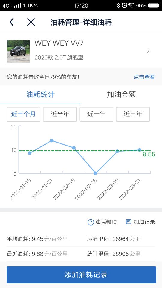 长城汽车费油吗,长城汽车都那么费油吗