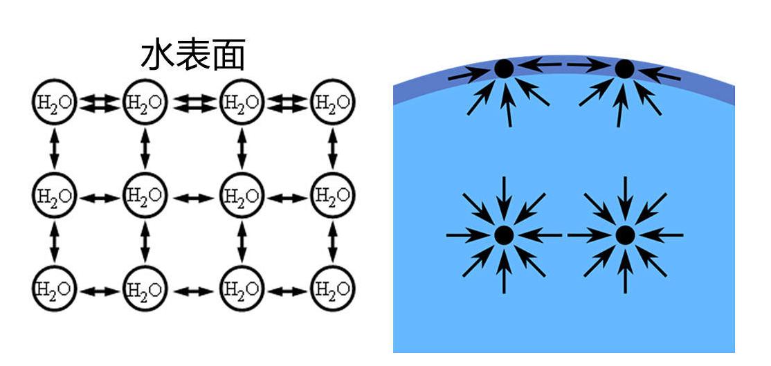 新型水床,水床的制造