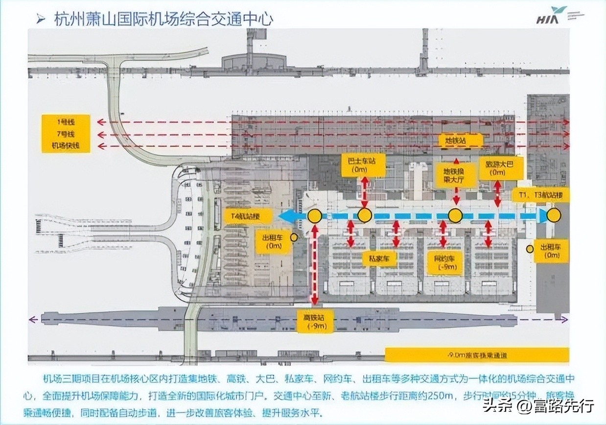 杭州机场高铁全力建设中，实现空铁零距离换乘助力钱塘大发展！