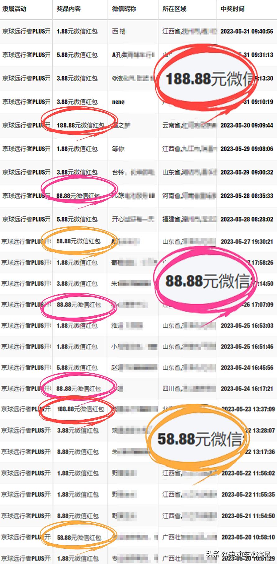 选择京球，就是选择财富未来！2023，京球电池全面腾飞！