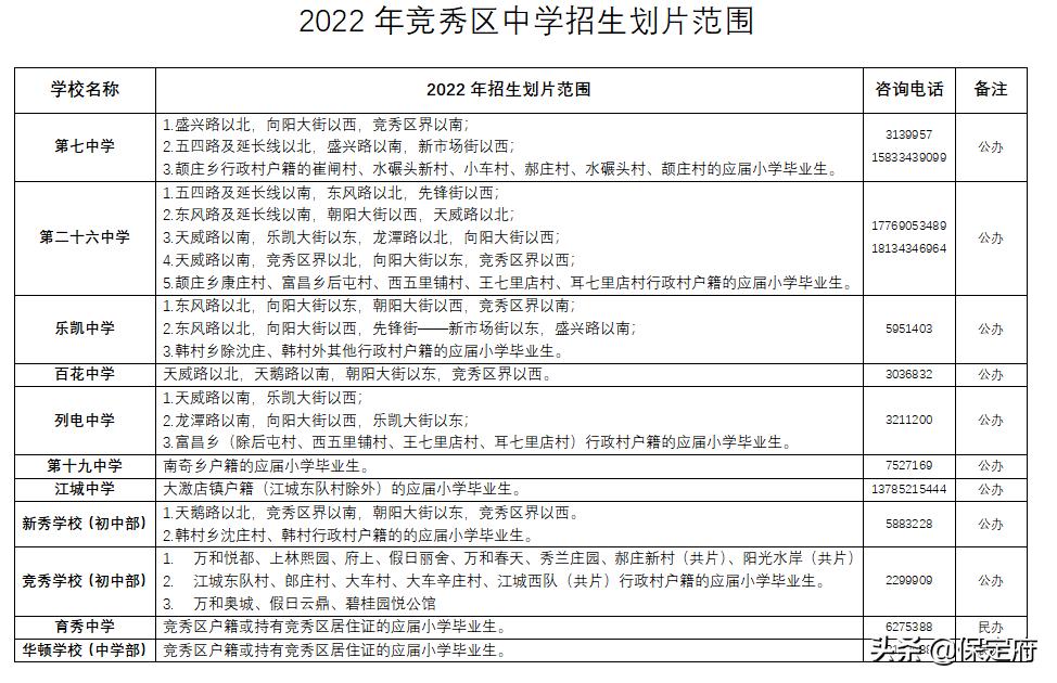 必看：2022年河北省保定主城区中小学招生划片范围公布