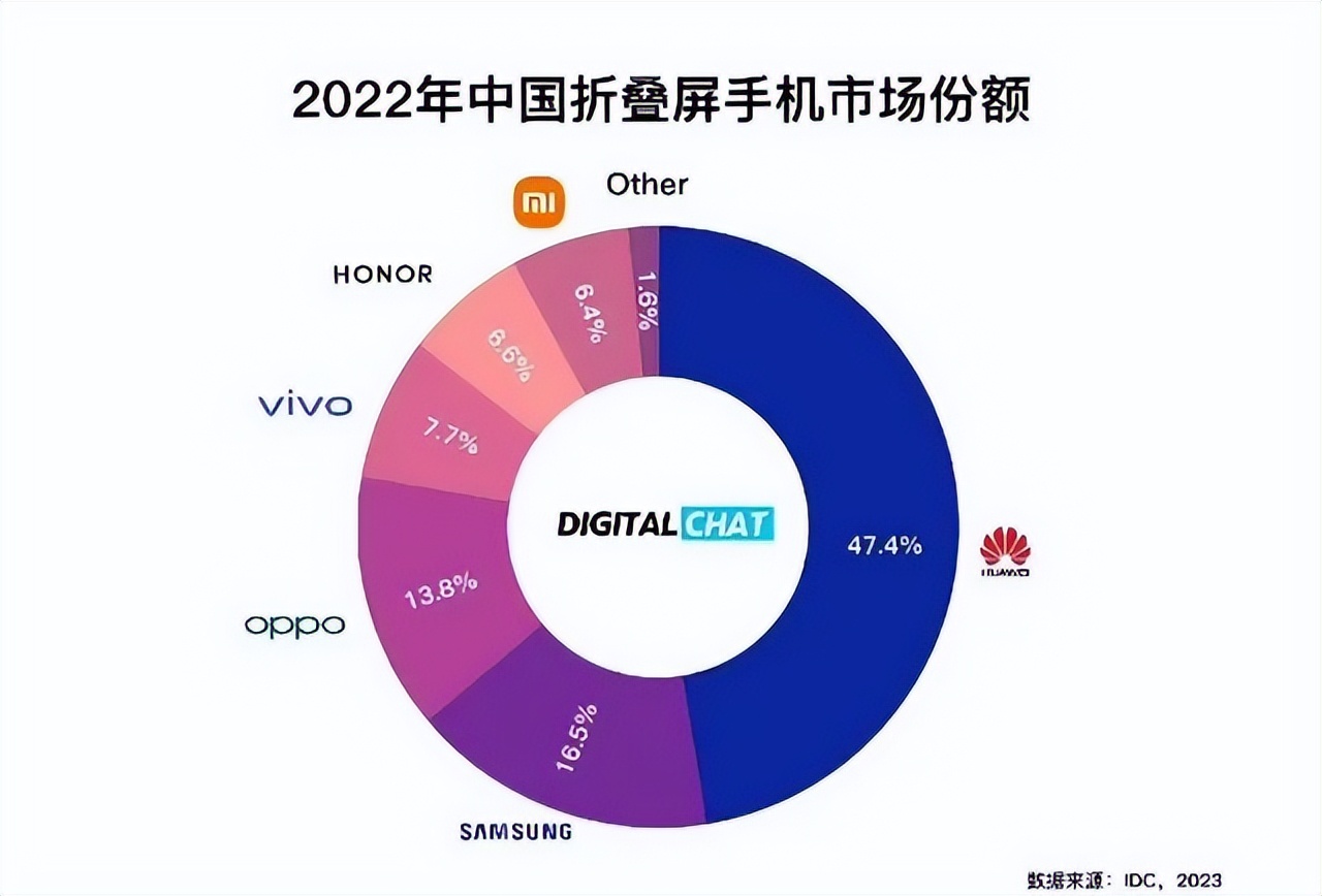 三星s23系列国内发布会或确定,三星s23系列国行开卖时间