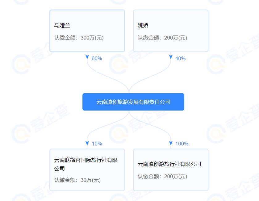 云南旅游被重点监管旅行社,云南23家旅行社被列入黑名单