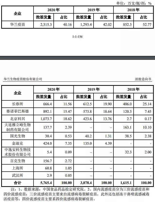 华兰疫苗长线分析,华兰疫苗申购价值分析建议