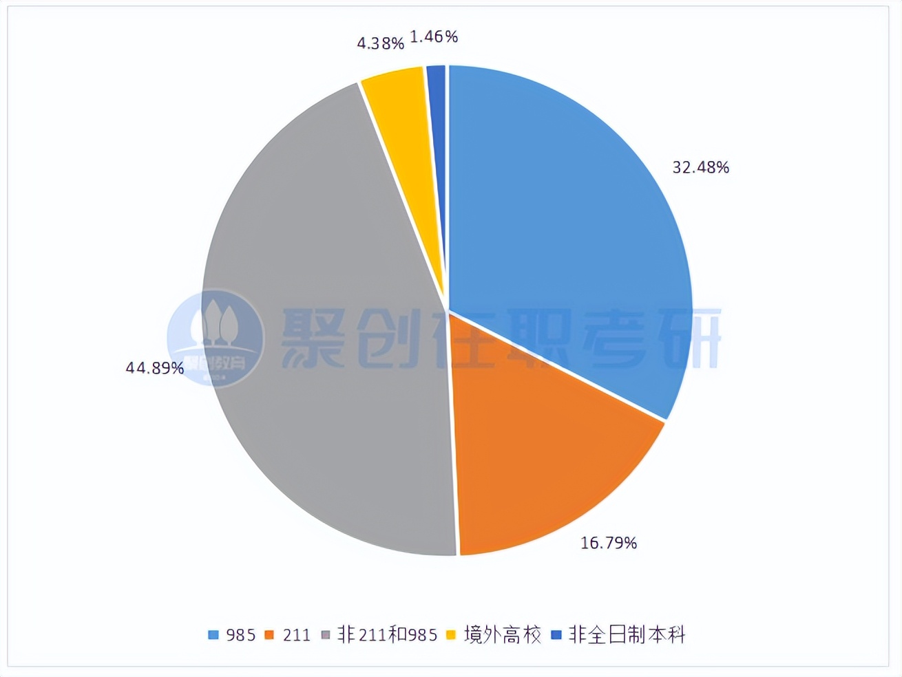 择校分析|中山大学（E）MBA好考吗？中大2023年录取情况分析