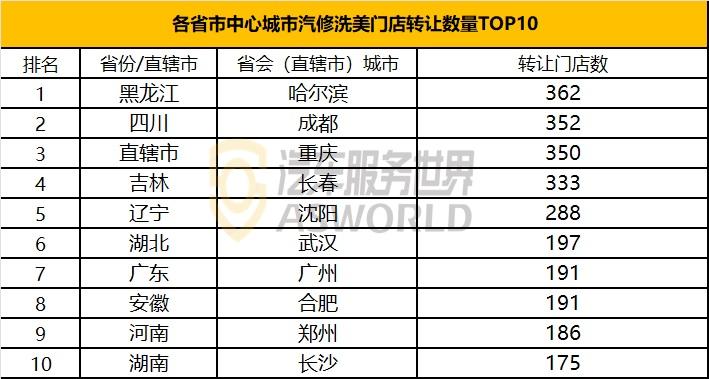 汽服店的利润有多大,汽服门店倒闭率