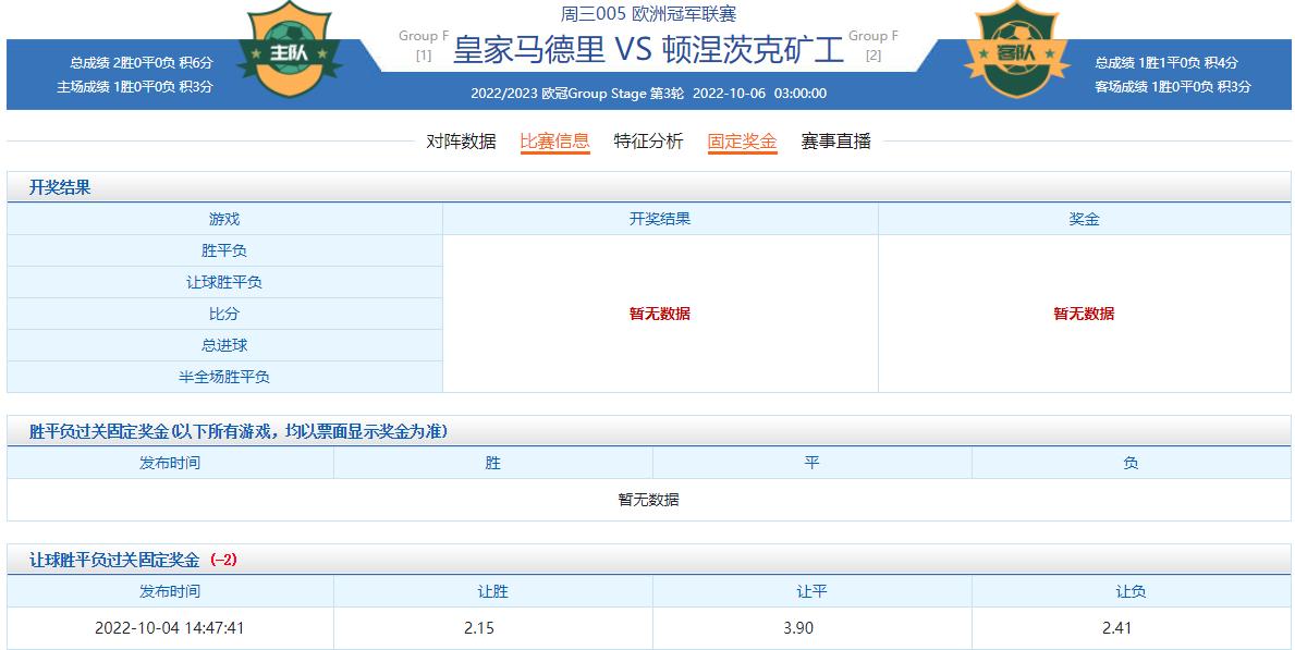 周三竞彩焦点伤停：4场欧冠小组赛皇马门神缺阵