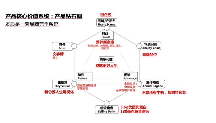 蒙牛特仑苏,蒙牛特仑苏原生高钙