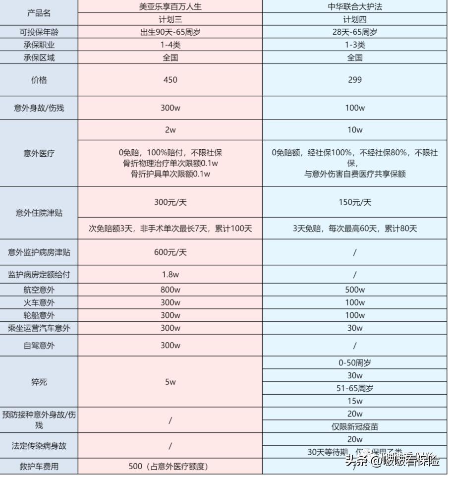 33款成人意外险测评哪款好,比较好的意外险推荐