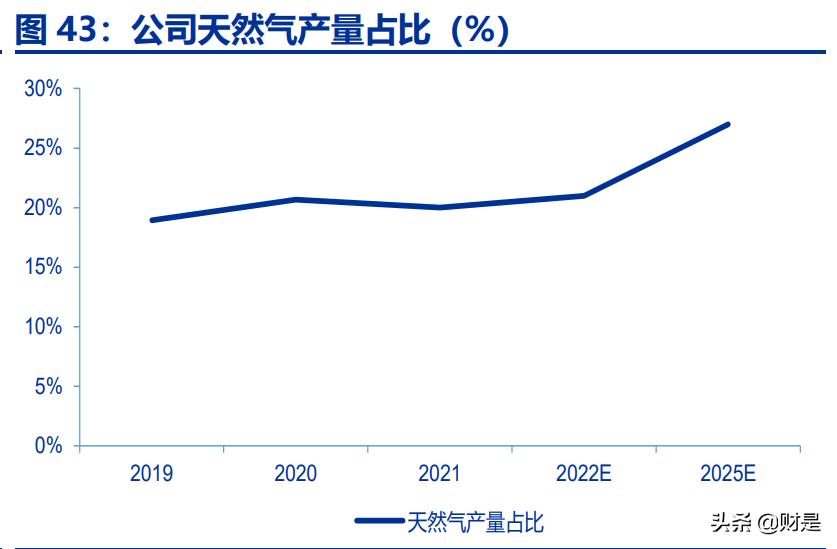 中国海油的科研成果,中国海油提质增效