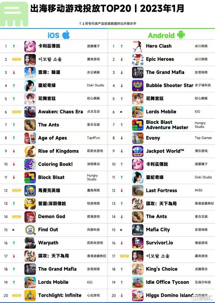 火炬之光无限公测尤加攻略,火炬之光无限国服