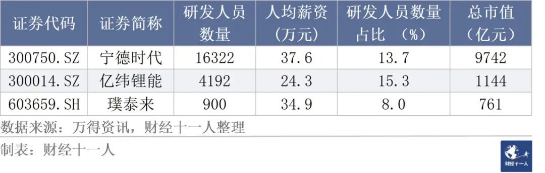 车载行业研发岗位薪酬,研发跳槽一般工资涨幅多少