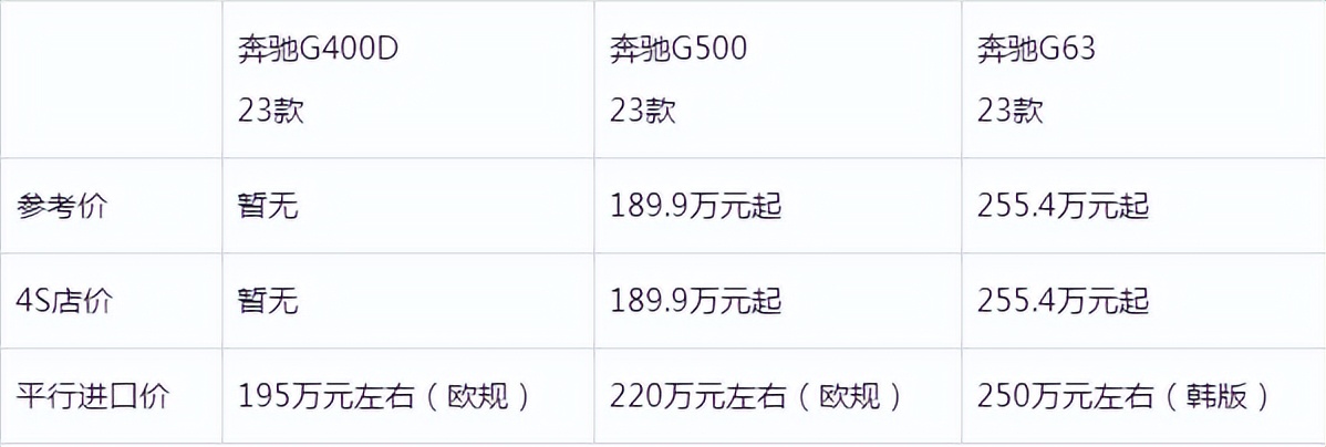 大g奔驰500柴油,奔驰大g柴油发动机怎么样