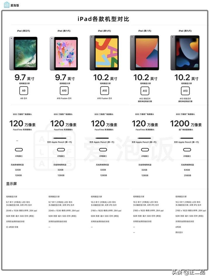 2022二手ipad怎么选,二手入门级ipad哪款值得入手