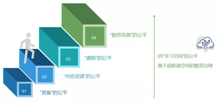 翼鸥ClassIn：振兴乡村教育和县域教育的实践