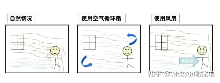 空气循环扇哪种牌子比较好,空气循环扇哪个牌子的质量好