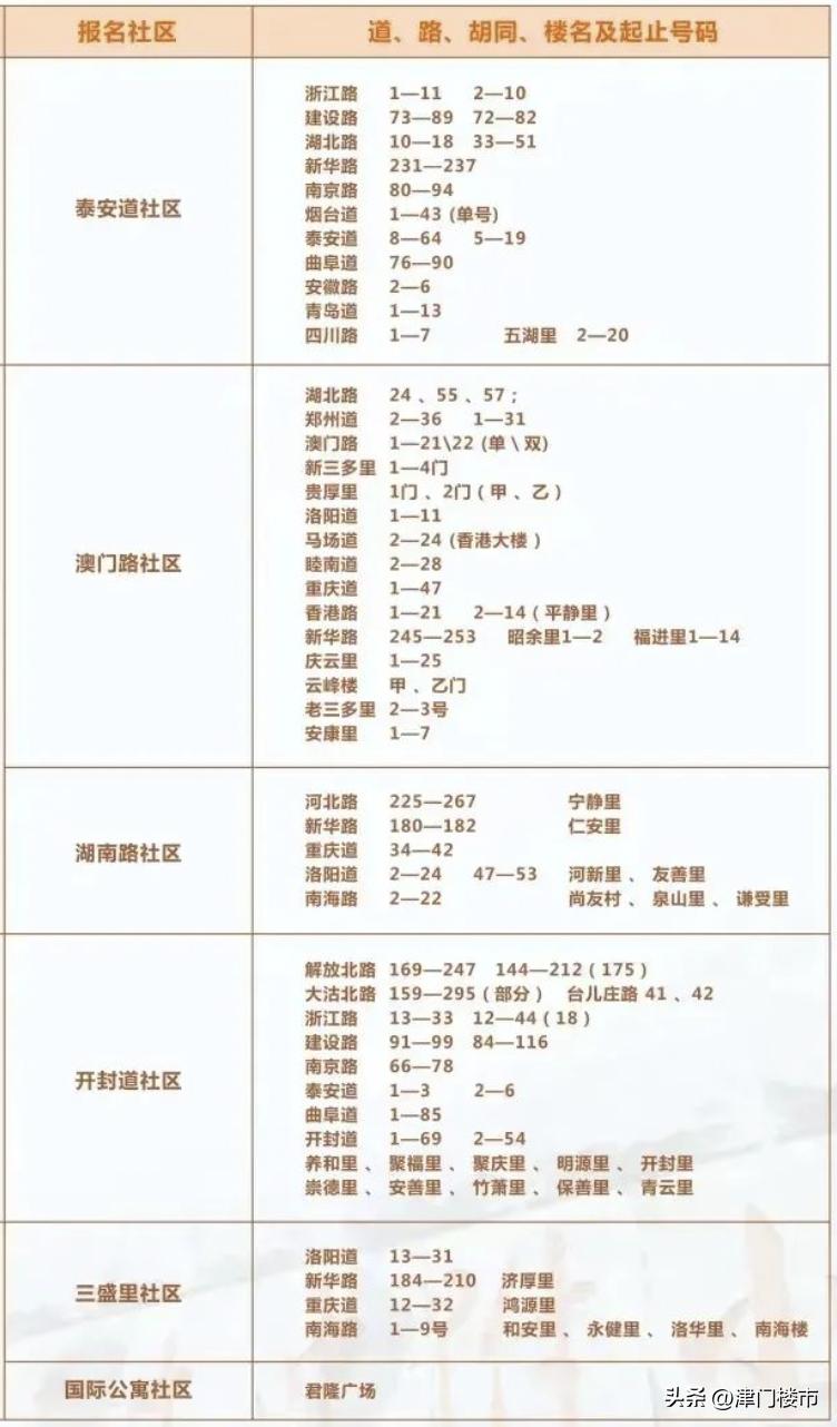 天津和平小学房产对应学校,天津和平区学区小学排行