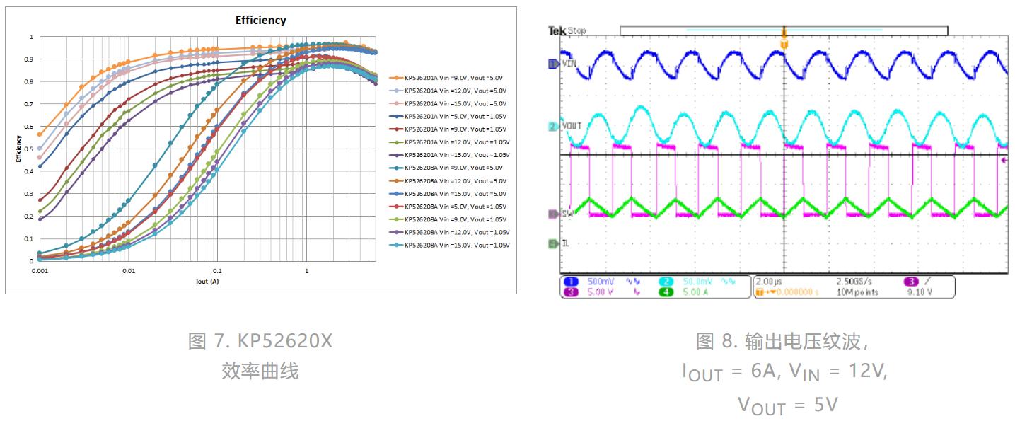 电视智能电源,电视机万能电源模块