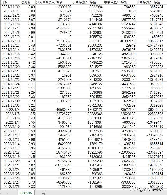 资金流向主力的秘密,资金流入背后的秘密