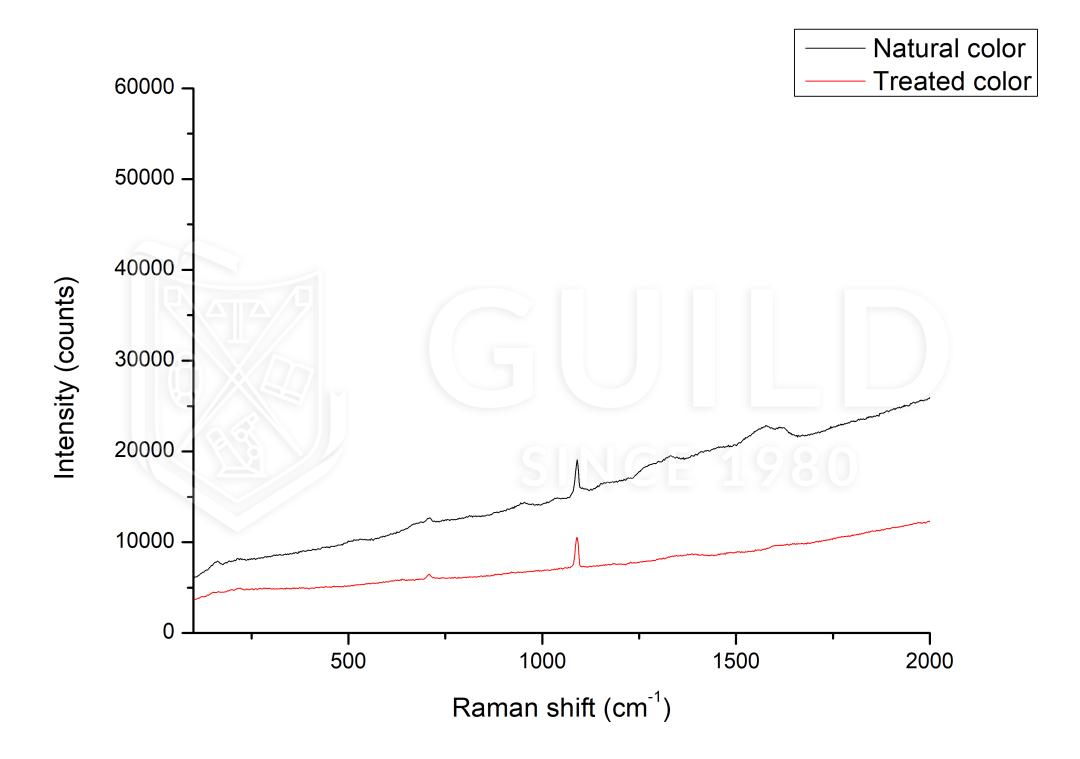 珍珠guild证书怎么看,大溪地黑珍珠鉴定证书