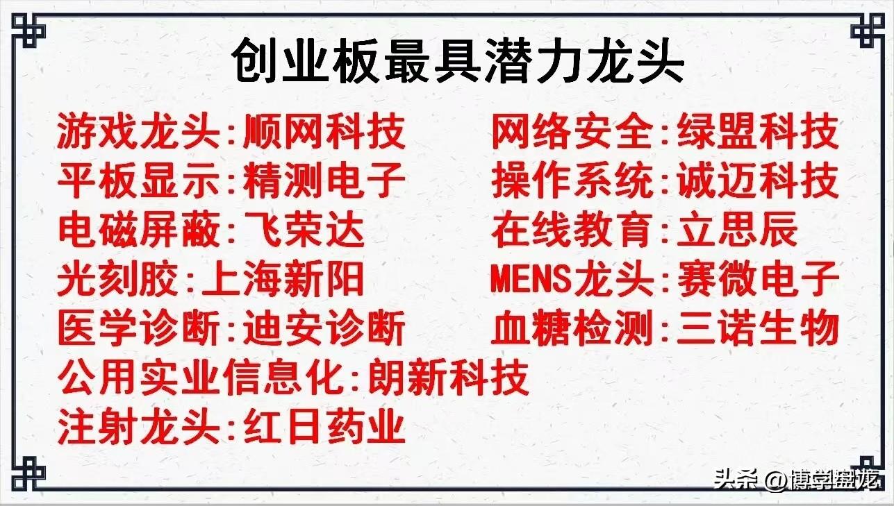 创业板2023涨幅最大个股,2023创业板低价绩优股排名