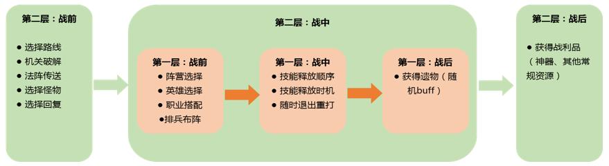 剑与远征afk哪个英雄厉害适合新手,剑与远征最新前期阵容