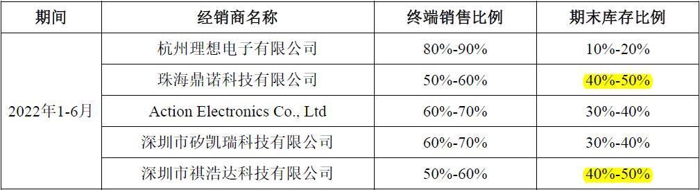 成都蕊源半导体科技有限公司待遇,成都蕊源半导体科技有限公司ipo