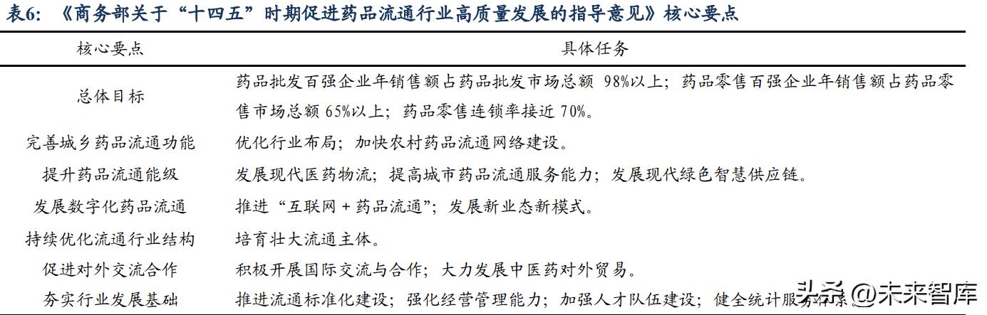 九州通研究报告：千亿流通，华夏先驱扬九州