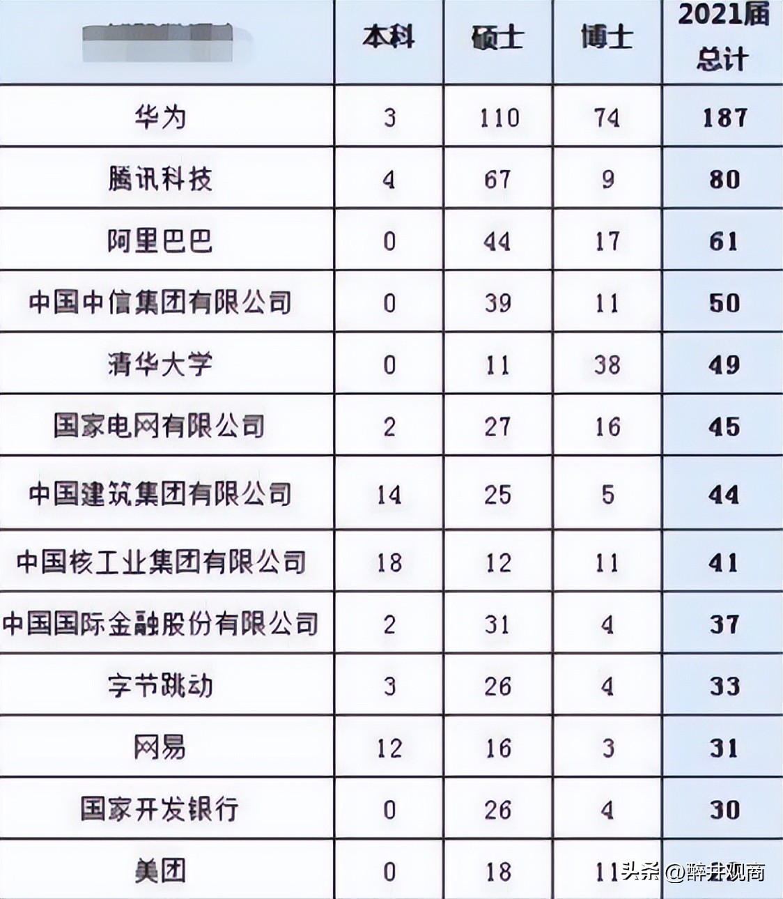 清北毕业生年薪大概多少,清北在校生能挣多少钱