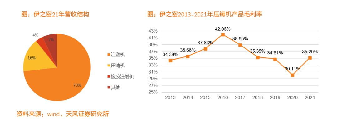 一体化压铸厂商,压铸一体化设备厂家