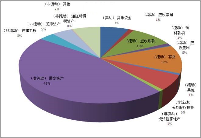 股票资产负债表怎么看盈利亏损,炒股失败的人有多惨