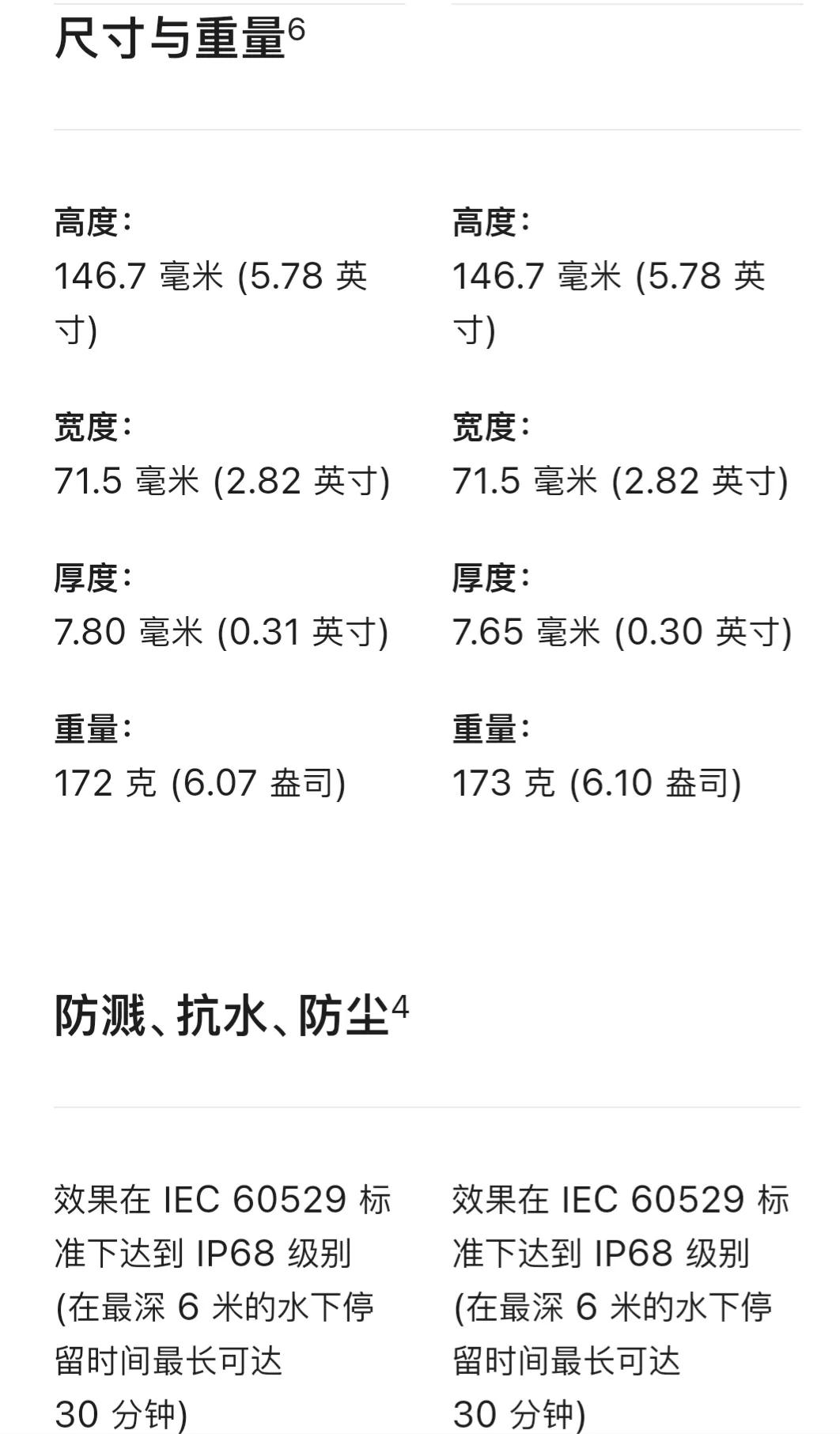 iphone14与13详细对比,iphone13配置和14配置对比