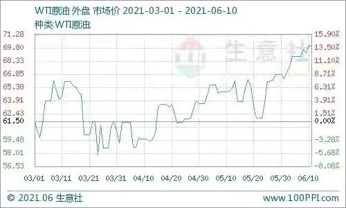 国际原油价格为何暴跌,国际原油价格急速下跌