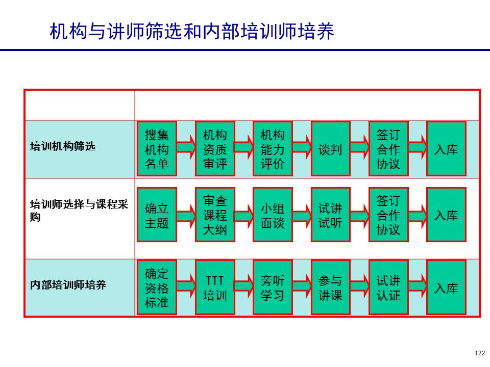 230601-行政人事管理培训