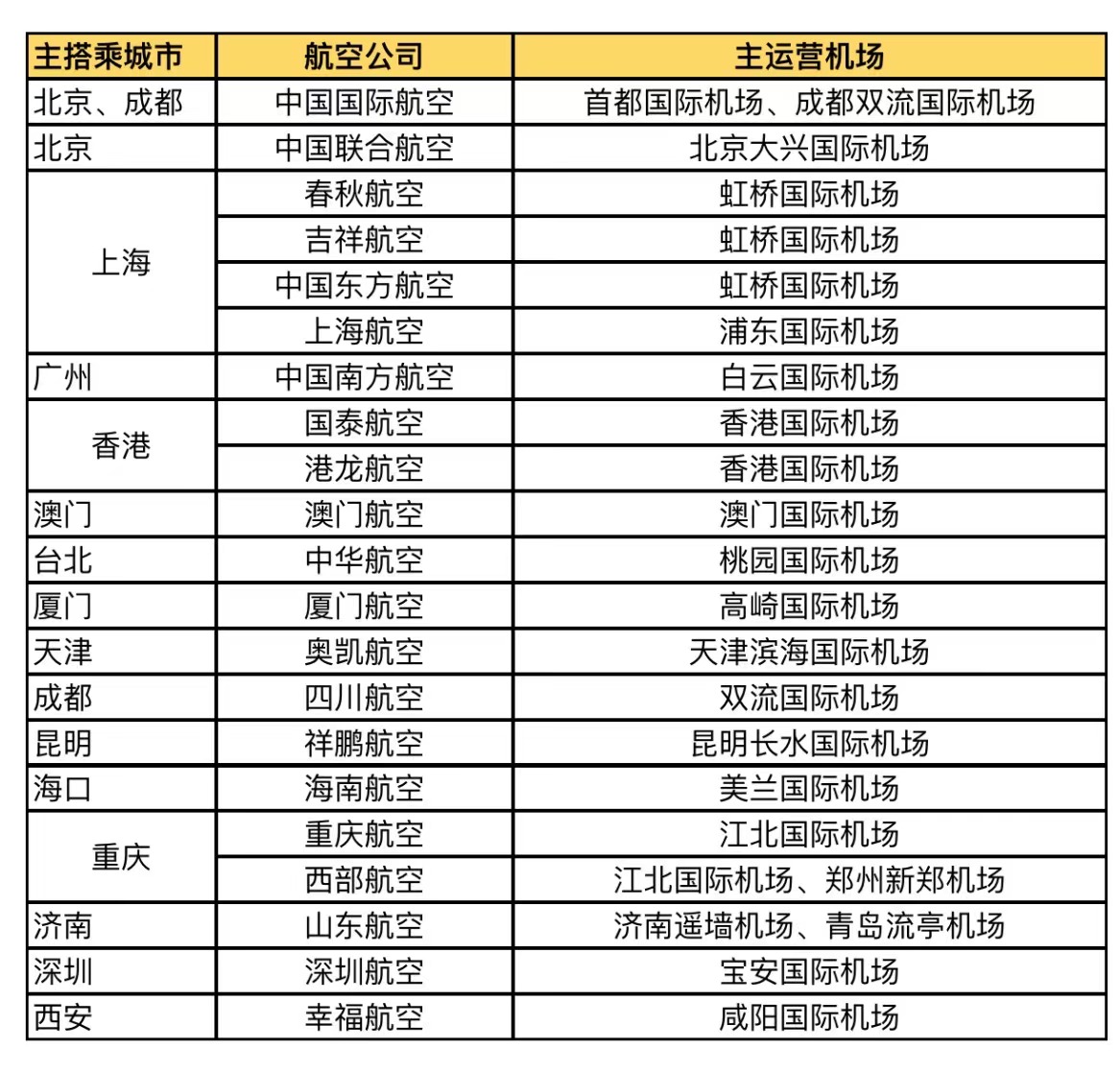 600多的飞机票怎么只退一百块,特价国内机票省钱攻略
