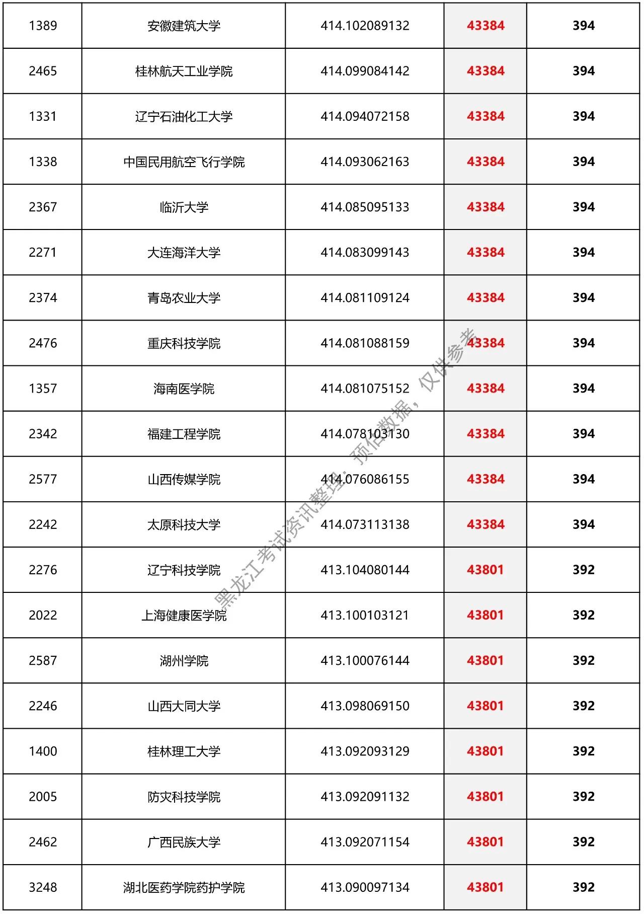 黑龙江省预估提档分数线二本,2021理科二本分数线黑龙江