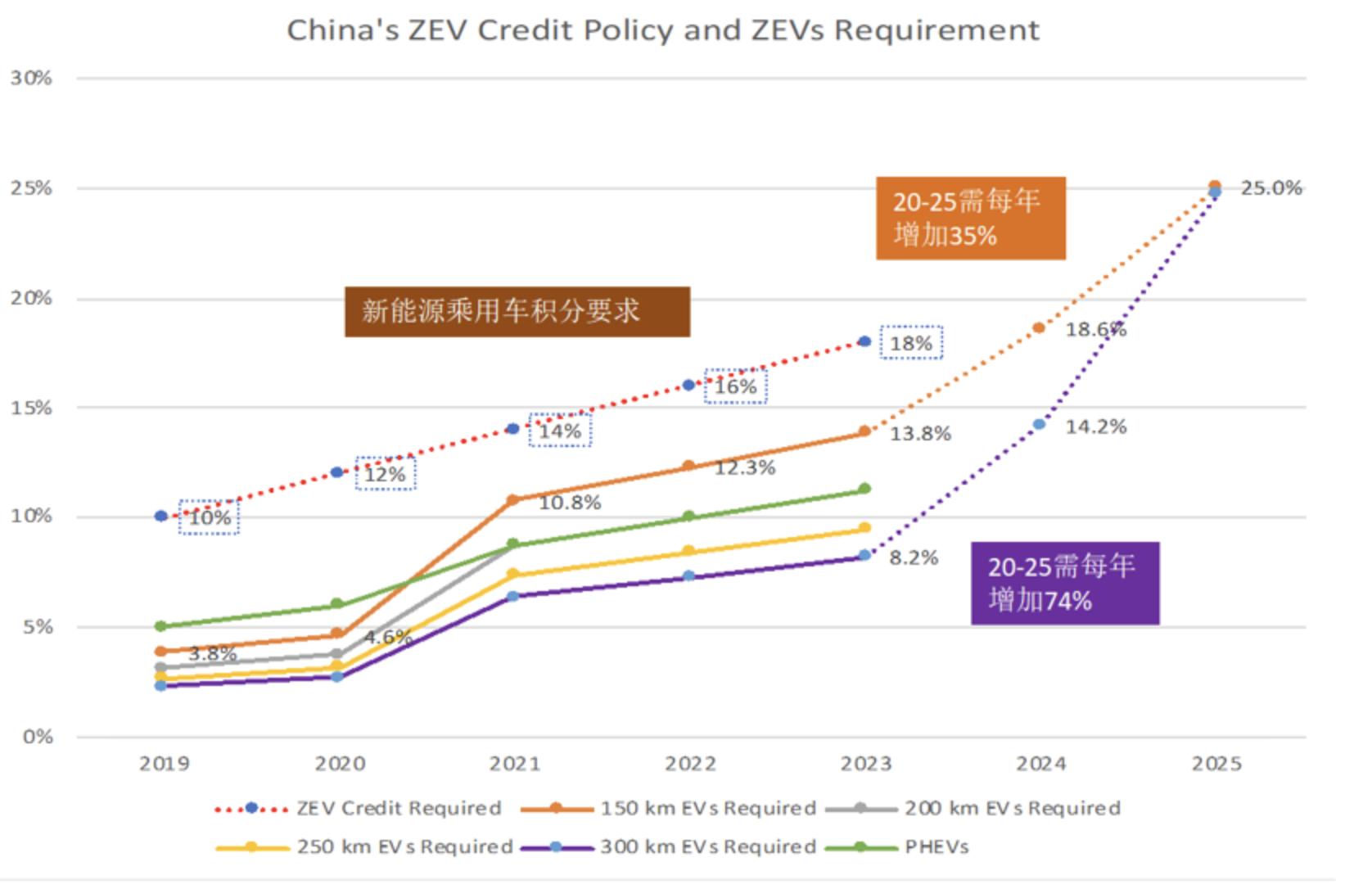 买新能源汽车后悔,买新能源车后悔视频