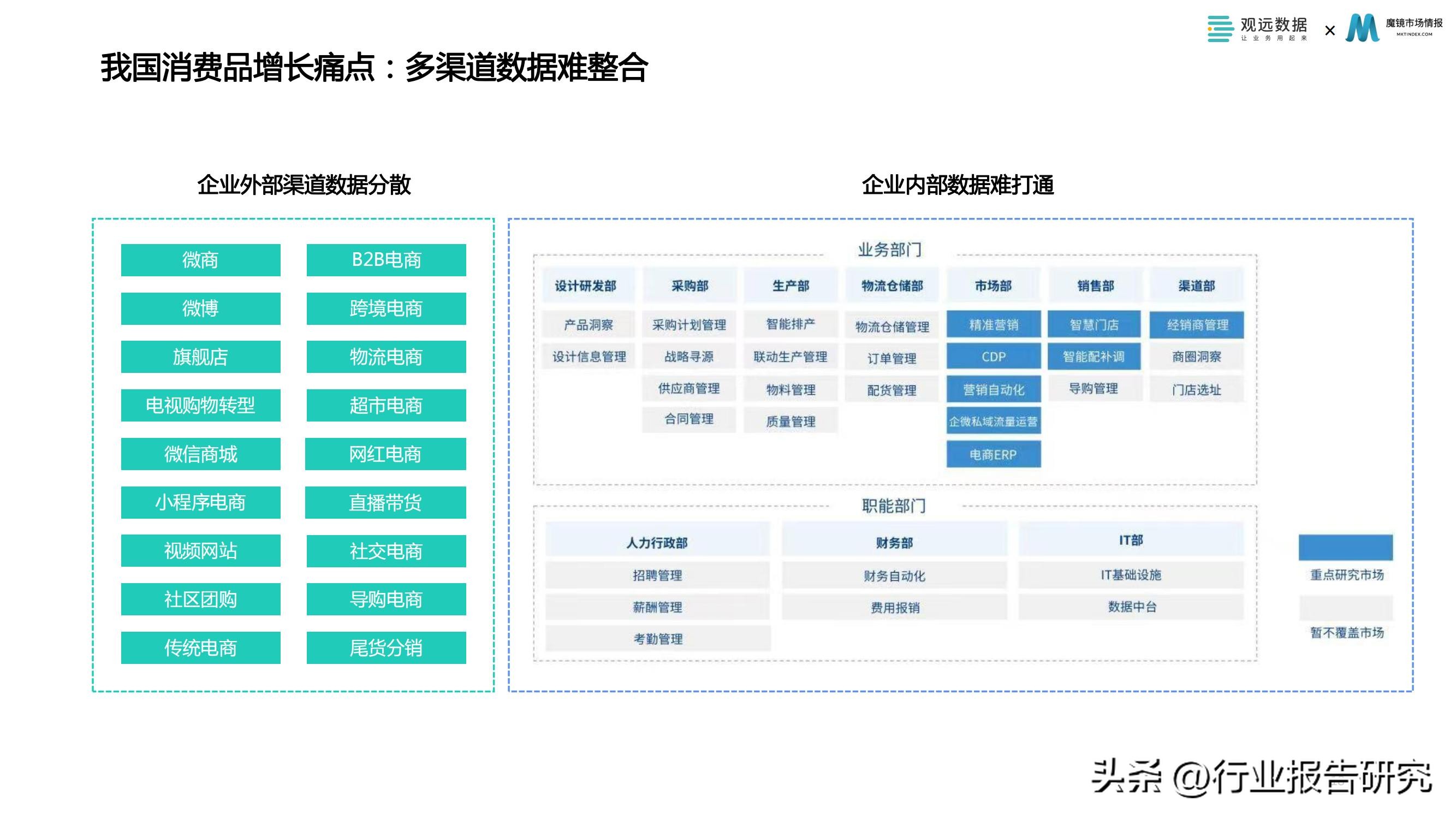 消费行业2023年消费者洞察白皮书,2022消费品零售业分析报告