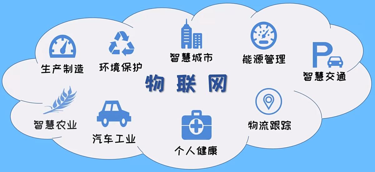 物联网到底是什么,物联网有什么用