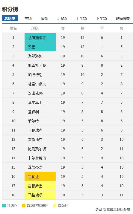 德国杯最新战况弗赖堡,德国杯维尔茨对弗赖堡