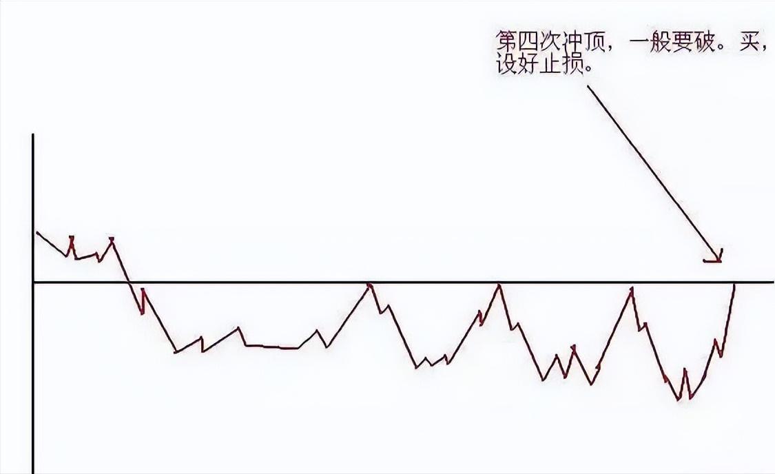 一辈子只做一只股票技巧,一辈子只做期货