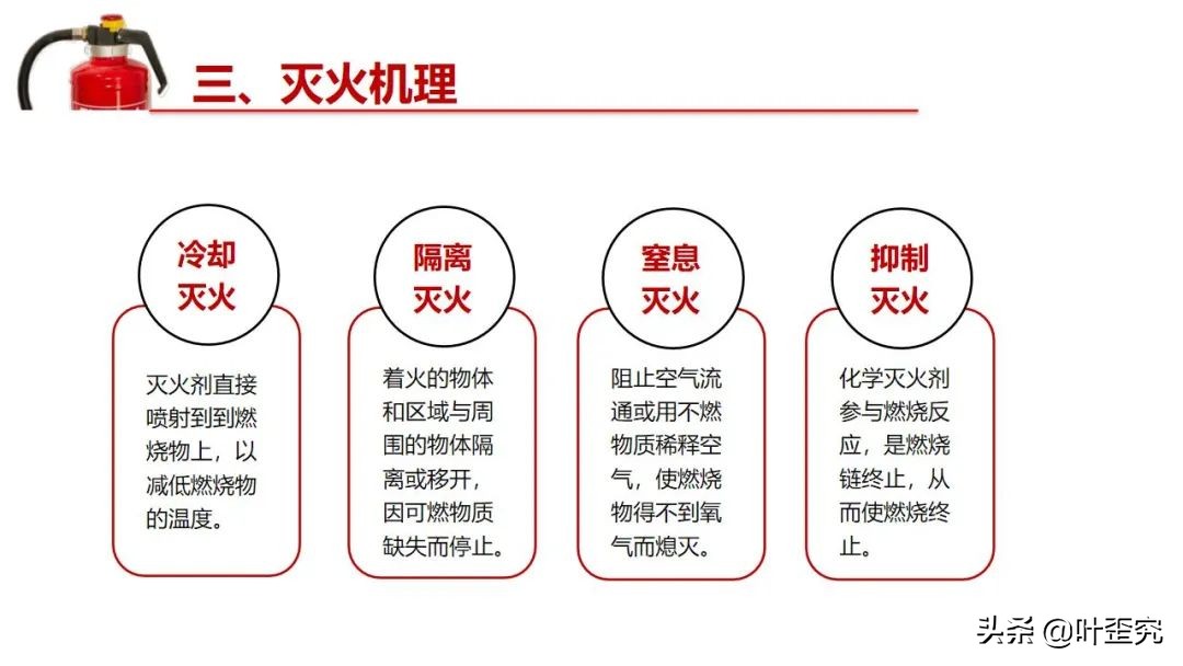 手提式干粉灭火器的详细构造,物业灭火器的培训和讲解