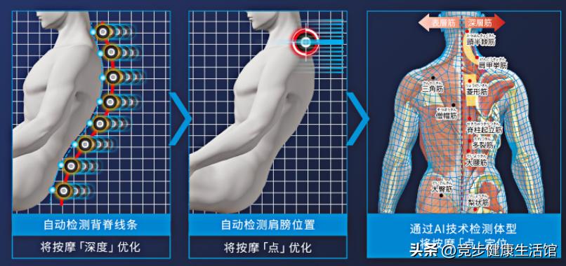 买按摩椅需要识别商家这些宣传套路，重点关注这几个参数