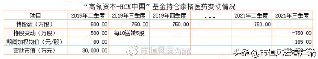 葛卫东和高瓴资本什么关系,高瓴和葛卫东同时看上的a股