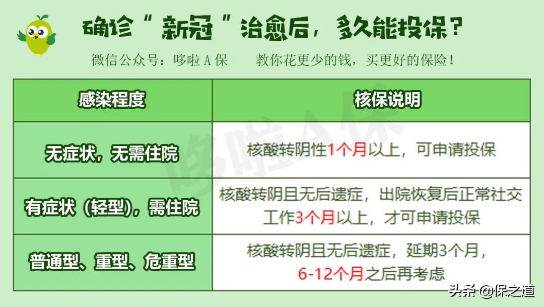 最火的预防新冠药物,新冠预防药300一瓶