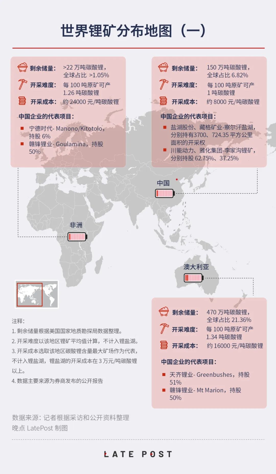 全球锂矿资源争夺加剧,全球锂资源争夺战