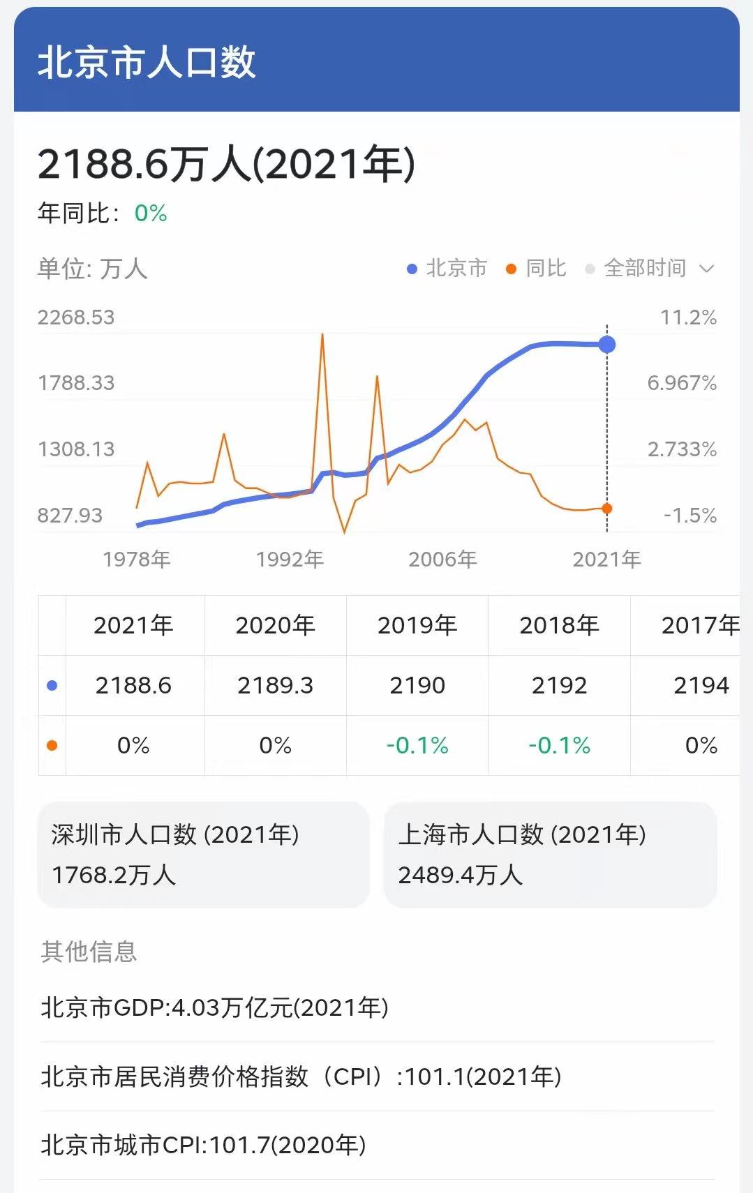 长沙流入人口最多的是哪个省,长沙人口多还是深圳人口多