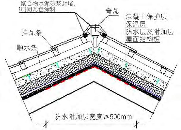 地下防水工程的细部防水构造内容,屋面防水工程的刚性防水如何施工