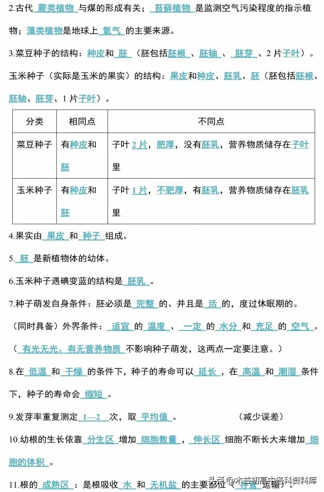 生物会考总复习知识要点,生物会考必背知识考点完整版