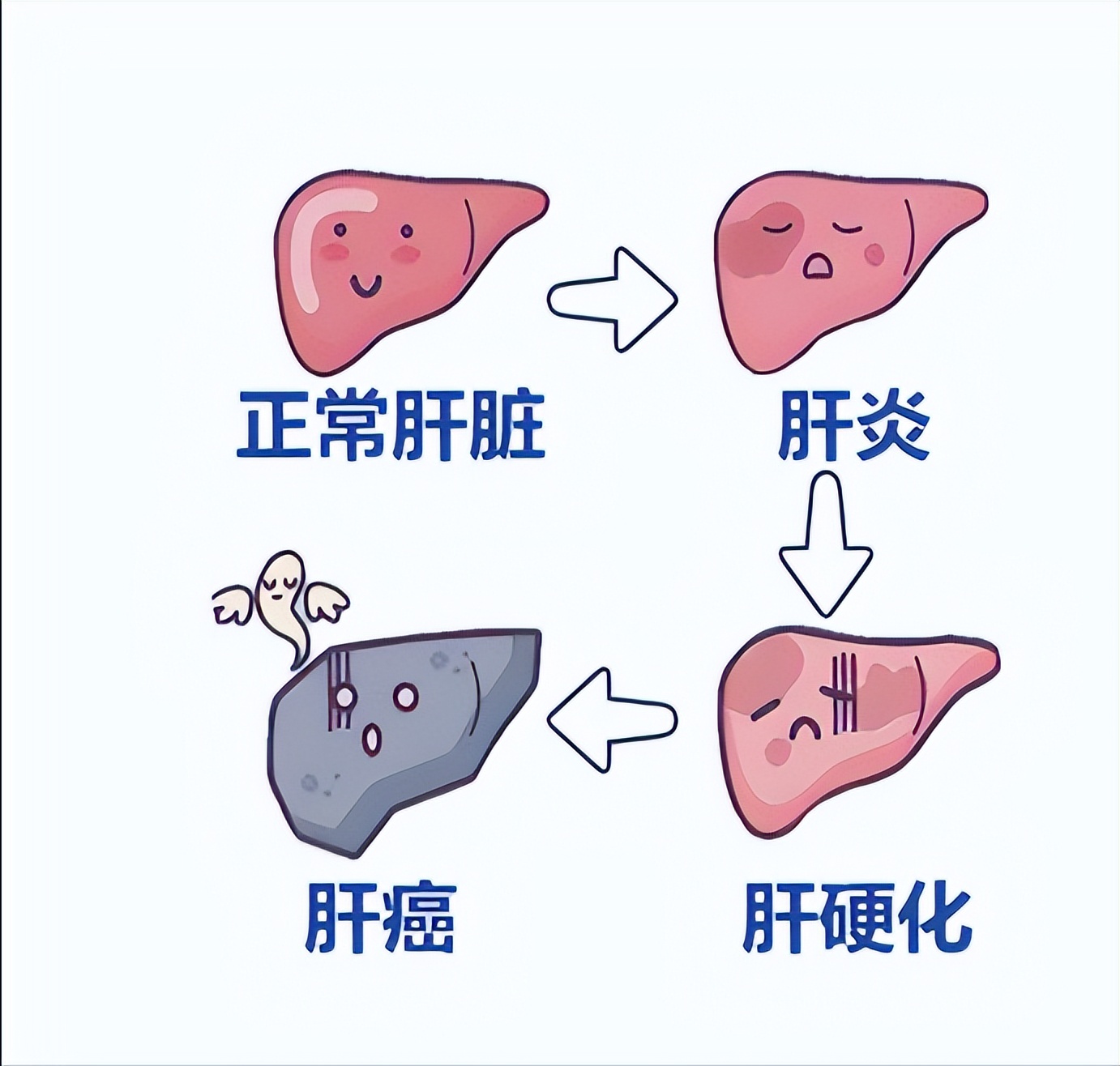 乙肝耐药换另一种药能坚持多久,乙肝抗病毒耐药从几百升到一千多